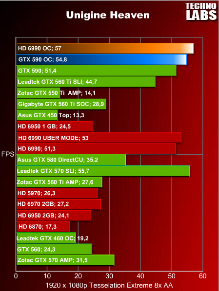 nVidia GeForce GTX 590 - 42 nVidia GeForce GTX 590 - 42