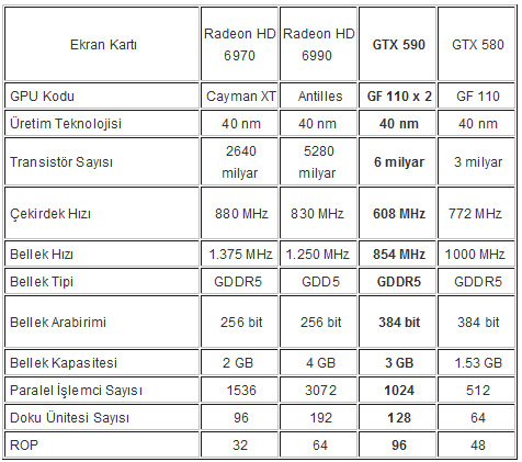 nVidia GeForce GTX 590 - 2 nVidia GeForce GTX 590 - 2