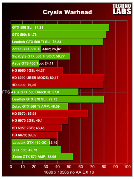 GeForce GTX 590 SLI - 4 GeForce GTX 590 SLI - 4