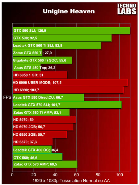 GeForce GTX 590 SLI - 5