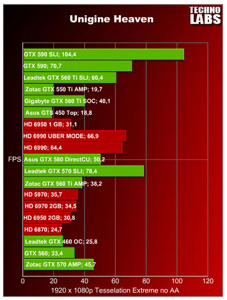 GeForce GTX 590 SLI - 6 GeForce GTX 590 SLI - 6