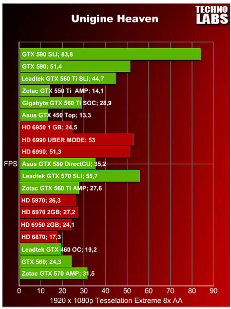 GeForce GTX 590 SLI - 7 GeForce GTX 590 SLI - 7