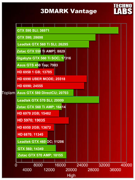 GeForce GTX 590 SLI - 8 GeForce GTX 590 SLI - 8