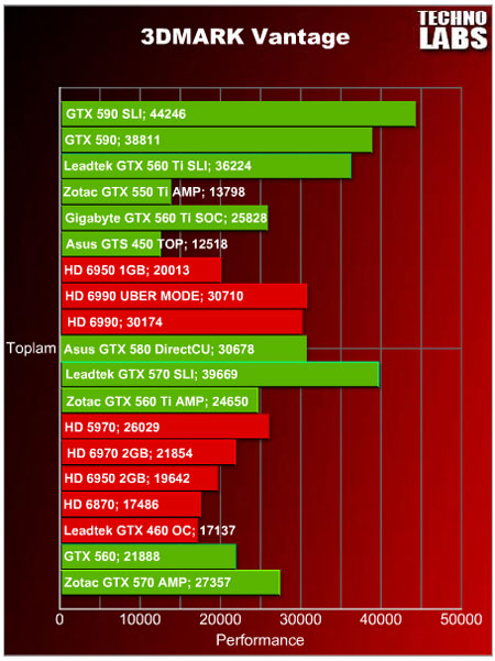 GeForce GTX 590 SLI - 9 GeForce GTX 590 SLI - 9