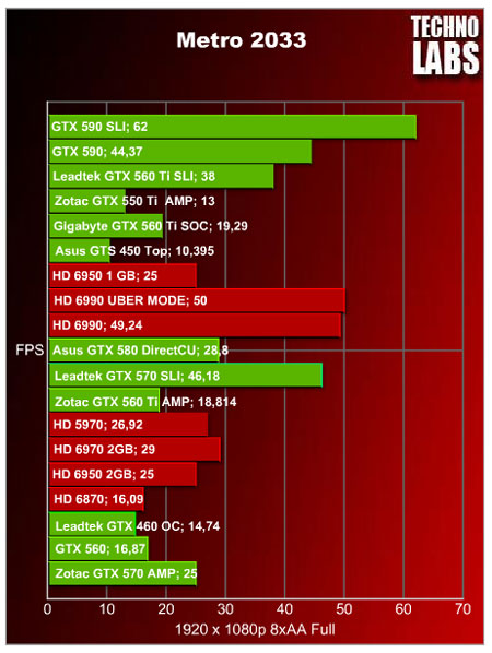 GeForce GTX 590 SLI - 10 GeForce GTX 590 SLI - 10