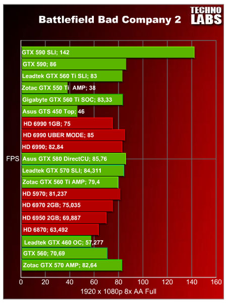 GeForce GTX 590 SLI - 11 GeForce GTX 590 SLI - 11