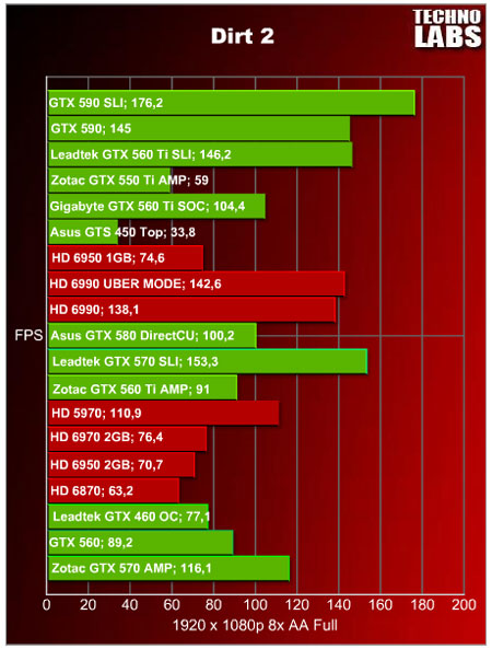 GeForce GTX 590 SLI - 12 GeForce GTX 590 SLI - 12