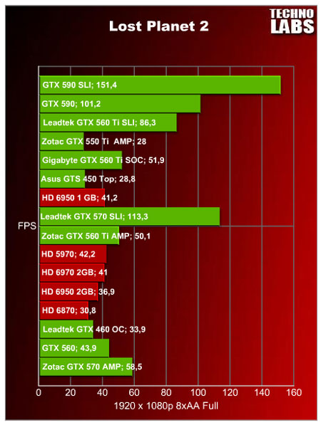 GeForce GTX 590 SLI - 13 GeForce GTX 590 SLI - 13