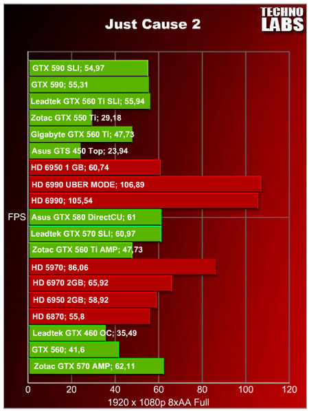 GeForce GTX 590 SLI - 14 GeForce GTX 590 SLI - 14