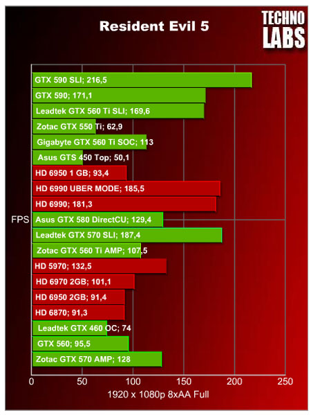 GeForce GTX 590 SLI - 15 GeForce GTX 590 SLI - 15