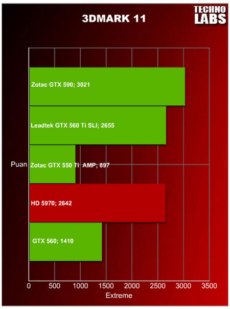 Zotac GTX 590 - 20 Zotac GTX 590 - 20