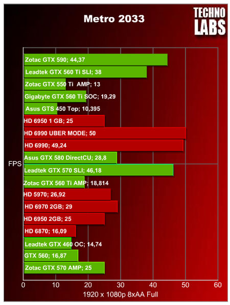 Zotac GTX 590 - 21 Zotac GTX 590 - 21
