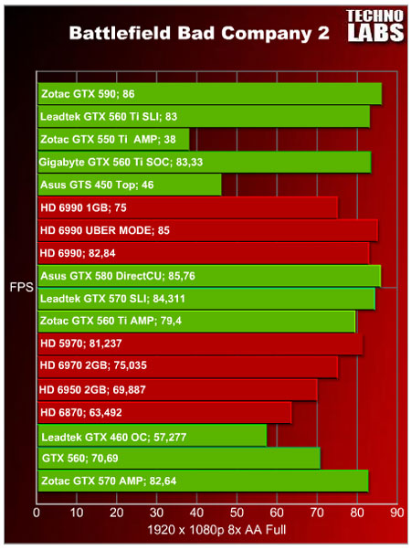Zotac GTX 590 - 22 Zotac GTX 590 - 22