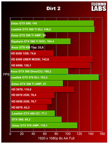 Zotac GTX 590 - 23 Zotac GTX 590 - 23