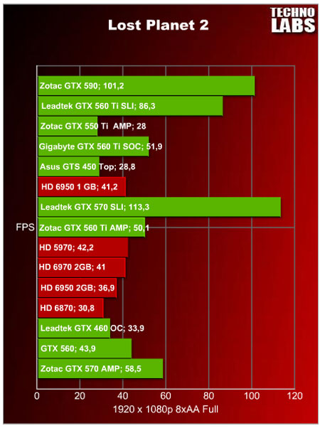 Zotac GTX 590 - 24 Zotac GTX 590 - 24