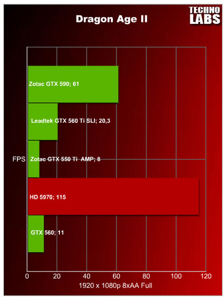 Zotac GTX 590 - 25 Zotac GTX 590 - 25
