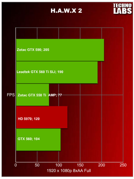 Zotac GTX 590 - 26 Zotac GTX 590 - 26