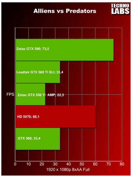 Zotac GTX 590 - 27 Zotac GTX 590 - 27