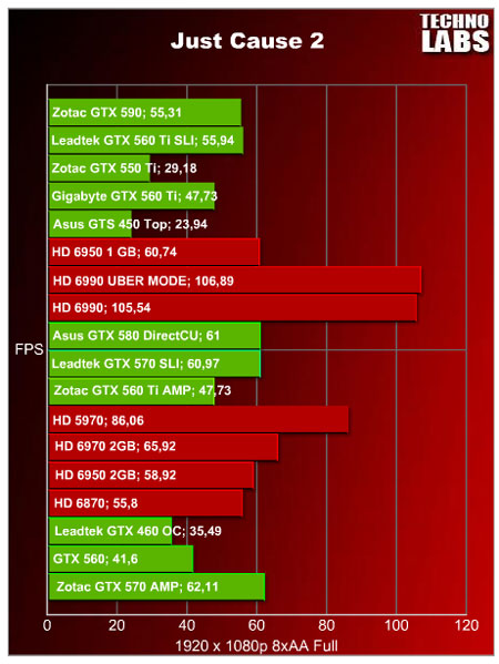 Zotac GTX 590 - 28 Zotac GTX 590 - 28