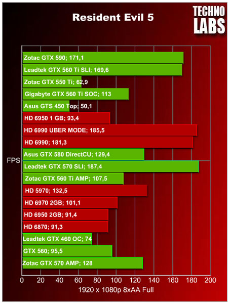 Zotac GTX 590 - 29 Zotac GTX 590 - 29