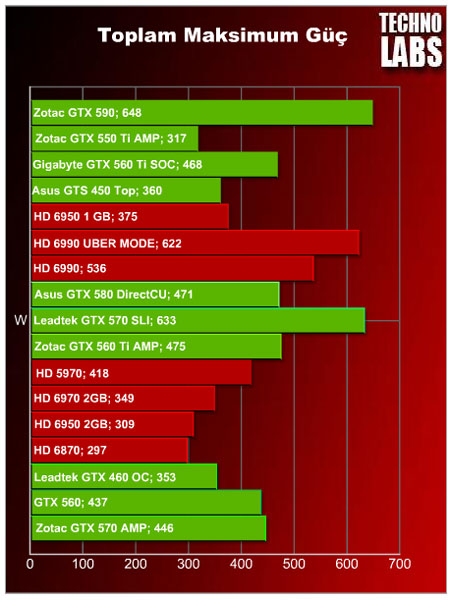 Zotac GTX 590 - 30 Zotac GTX 590 - 30