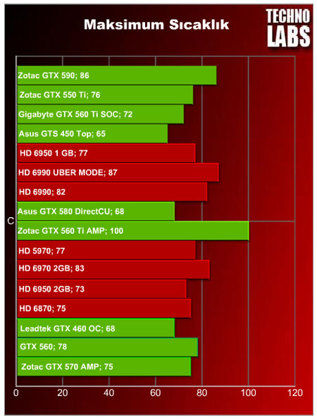 Zotac GTX 590 - 31 Zotac GTX 590 - 31