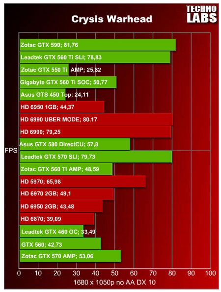 Zotac GTX 590 - 13 Zotac GTX 590 - 13