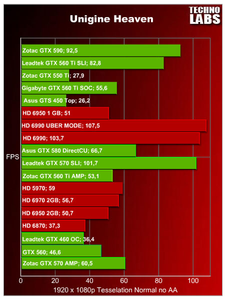 Zotac GTX 590 - 14 Zotac GTX 590 - 14