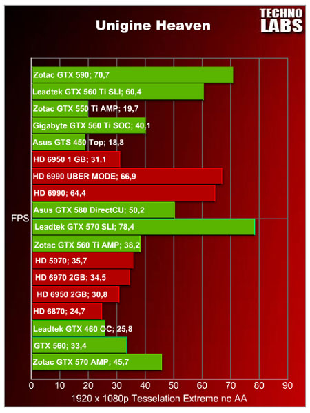 Zotac GTX 590 - 15 Zotac GTX 590 - 15