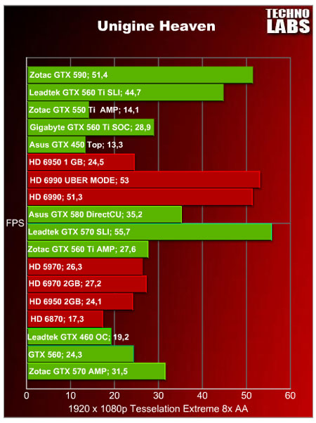 Zotac GTX 590 - 16 Zotac GTX 590 - 16