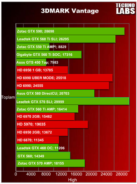 Zotac GTX 590 - 17 Zotac GTX 590 - 17