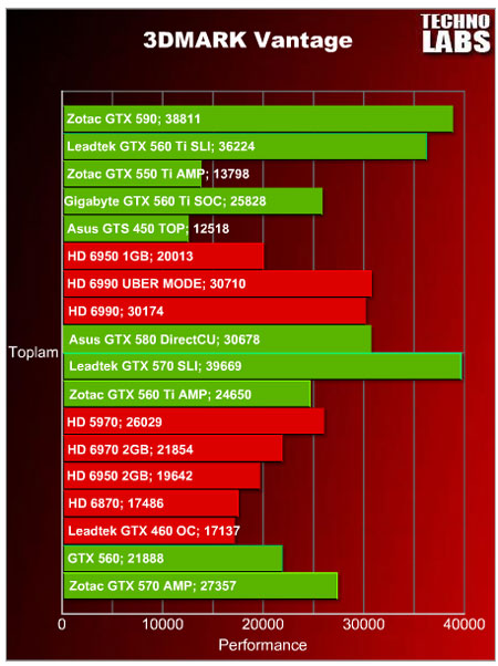 Zotac GTX 590 - 18 Zotac GTX 590 - 18