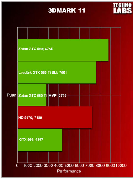 Zotac GTX 590 - 19 Zotac GTX 590 - 19