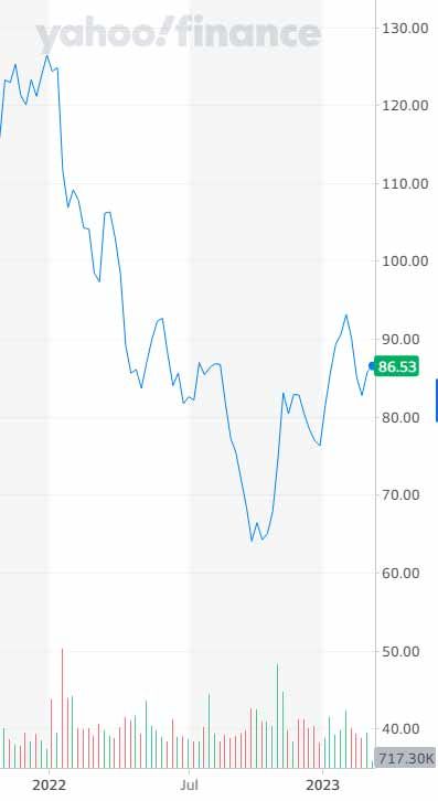 Sony hisslerinde büyük düşüş yaşandı Sony hisslerinde büyük düşüş yaşandı