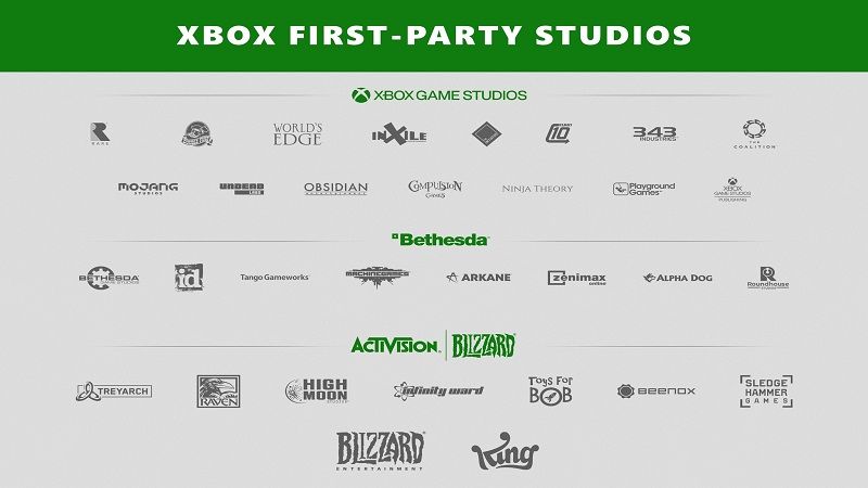 Xbox büyük oyun stüdyolarını satın almaya devam edecek Xbox büyük oyun stüdyolarını satın almaya devam edecek