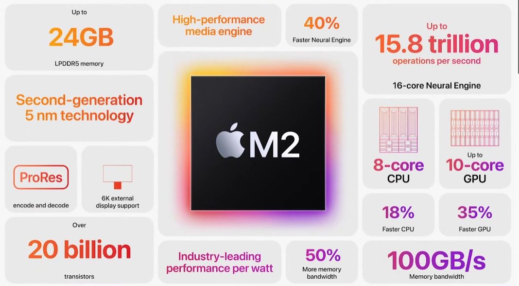 iOS 16 özellikleri ve Apple sunumunda yapılan tüm duyurular - 9