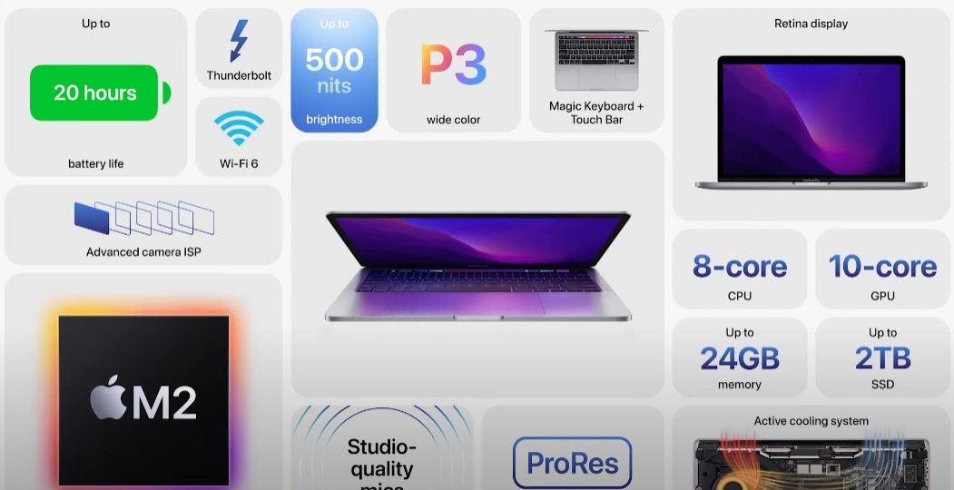 iOS 16 özellikleri ve Apple sunumunda yapılan tüm duyurular - 11