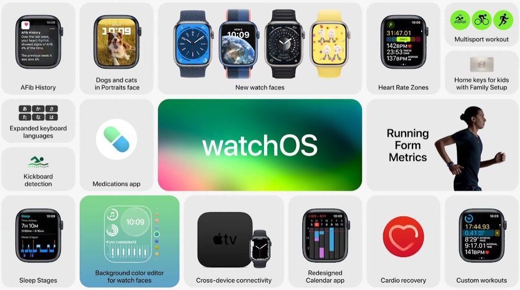 iOS 16 özellikleri ve Apple sunumunda yapılan tüm duyurular - 8
