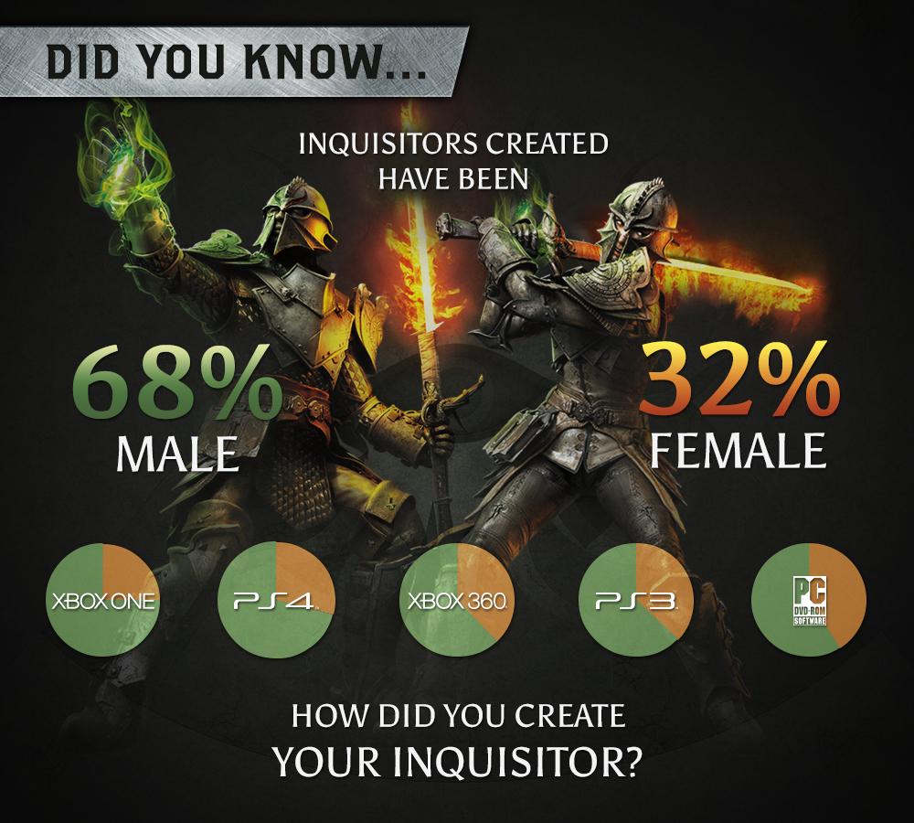 Dragon Age: Inquisition'da en çok erkek karakterler tercih ediliyor Dragon Age: Inquisition'da en çok erkek karakterler tercih ediliyor