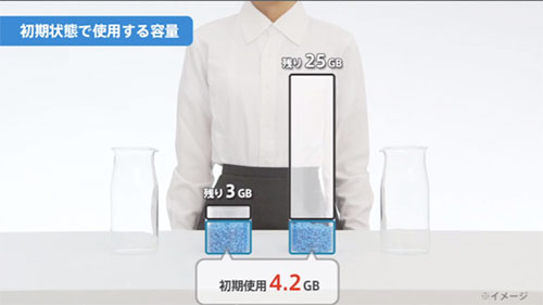 Nintendo'dan depolama fiyaskosu Nintendo'dan depolama fiyaskosu