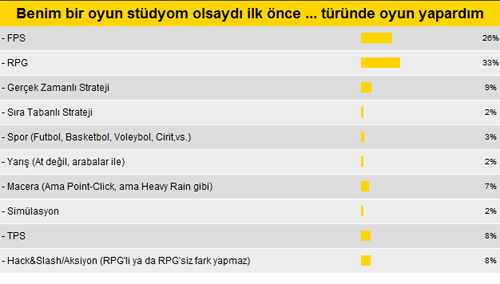 MK okuru bir oyun yapacak olsa... MK okuru bir oyun yapacak olsa...