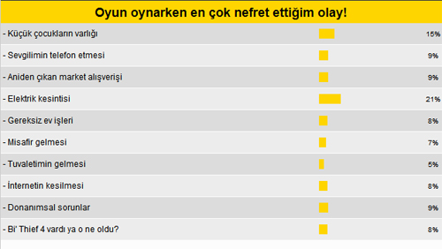 MK okuru oyun oynarken en çok buna sinirleniyor! MK okuru oyun oynarken en çok buna sinirleniyor!