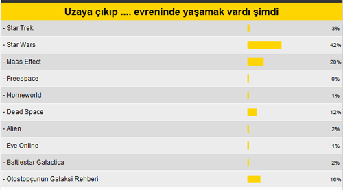Şimdi uzaya çıkıp ... evrenine gitmek vardı (MK Anket) Şimdi uzaya çıkıp ... evrenine gitmek vardı (MK Anket)