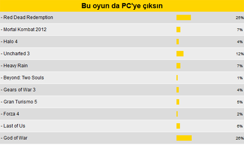 Bu oyun PC'ye çıksın artık! Bu oyun PC'ye çıksın artık!