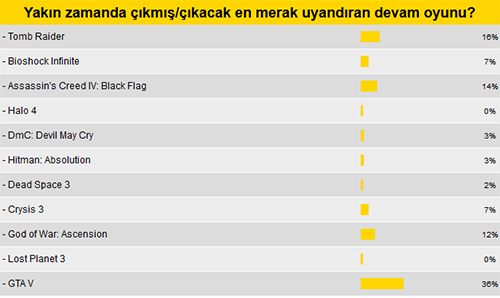 Devam oyunu dediğin gelmeden heyecan yaratmalı Devam oyunu dediğin gelmeden heyecan yaratmalı
