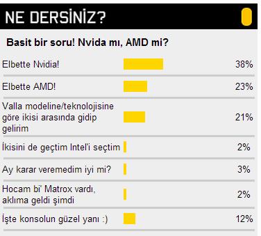 Nvidia'mı AMD'mi? Nvidia'mı AMD'mi?