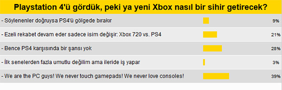 Merlin okuru Xbox ONE hakkında ne düşünüyor! Merlin okuru Xbox ONE hakkında ne düşünüyor!