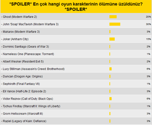 MK Okuru en çok kimin ölümüne üzüldü?