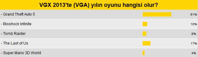 Yılın oyunu için aklın yolu bir oldu Yılın oyunu için aklın yolu bir oldu