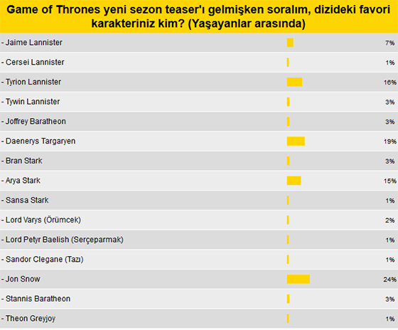 Merlin Okuru Westeros'ta yaşasaydı kimin tarafını seçerdi?